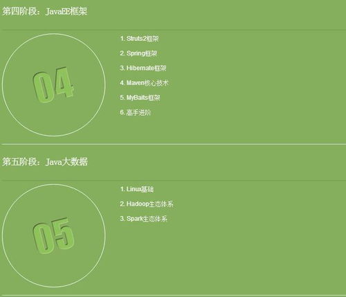 北京Java开发软件培训班 助您迈向软件开发职业巅峰
